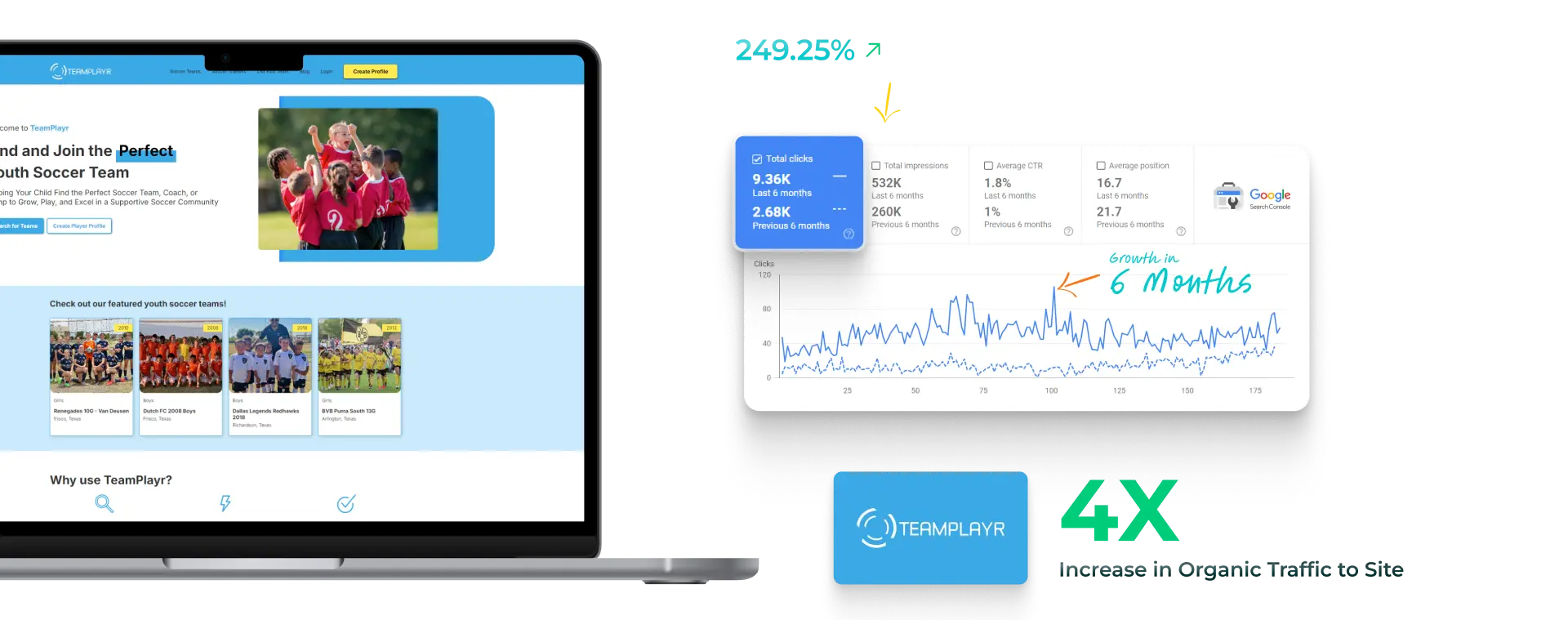 Team Player Google Ads Case study Hero Img